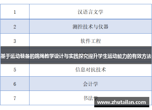 基于运动装备的跳绳教学设计与实践探究提升学生运动能力的有效方法